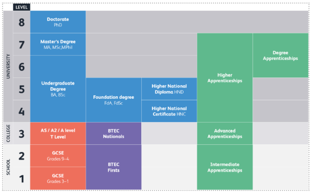 Careers - APPRENTICESHIPS AND EMPLOYMENT 2 Screenshot 2026 05 26 at 15.43.06